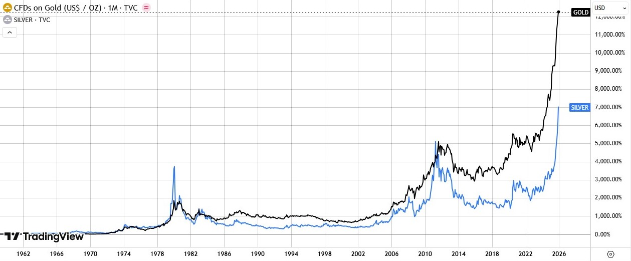 trading view graph cfd