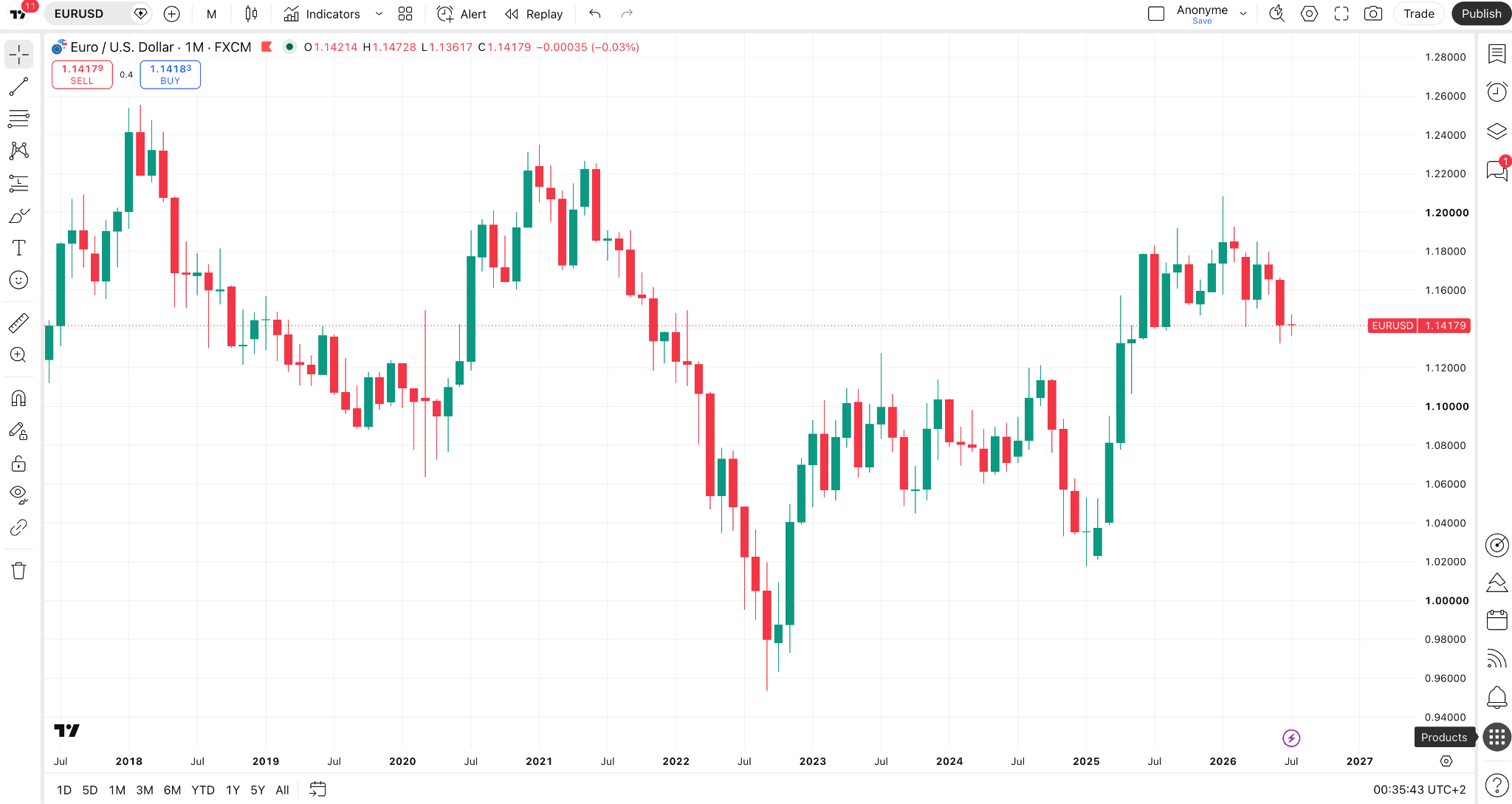 https://46156612.fs1.hubspotusercontent-na1.net/hubfs/46156612/Article%20Images/trading%20view%20graph%20eur%20usd.png