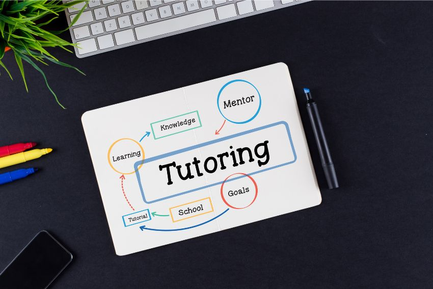 tutoring mindmap