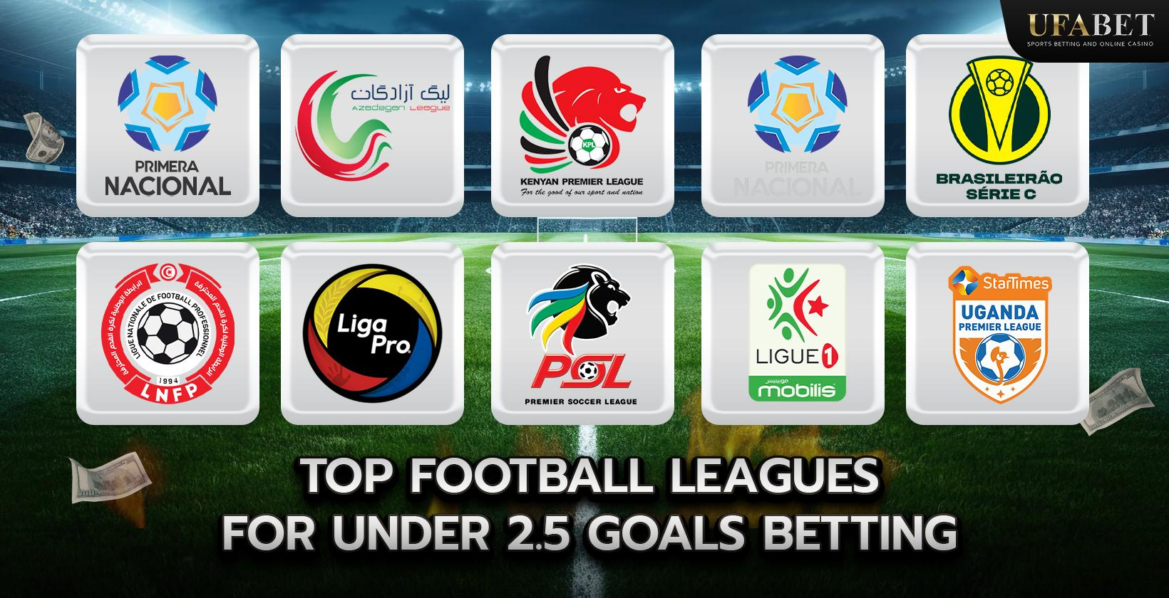 Top Football Leagues for Under 2.5 Goals Betting