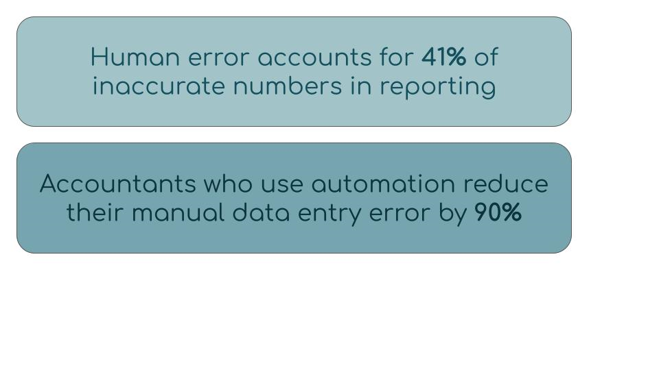 Smart budget: concept and principles